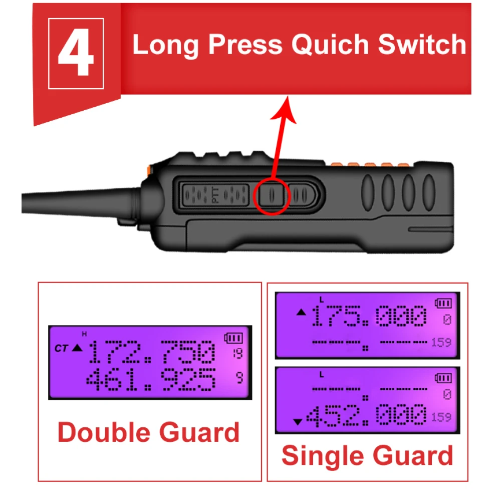 Baofeng UV9R Plus walkie-talkie met groot bereik en 160 kanalen