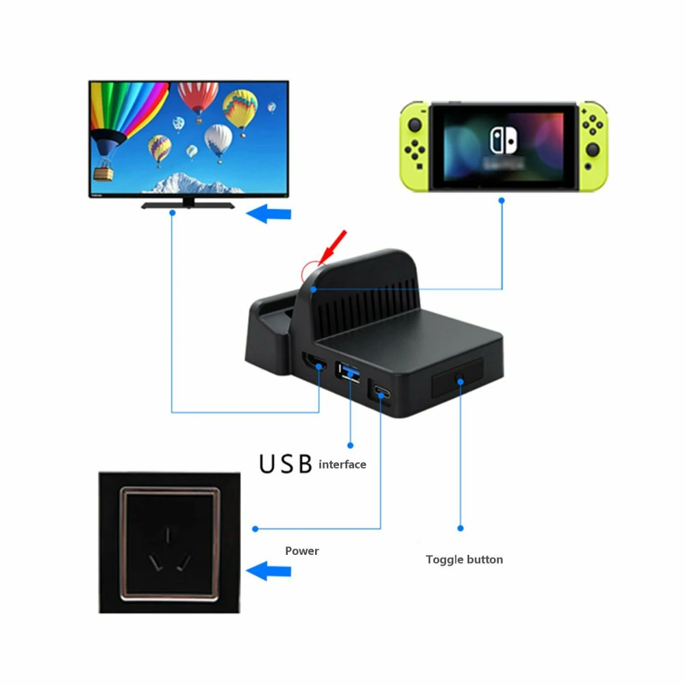 Draagbare dock voor Nintendo Switch - compacte HDMI USB mini dock