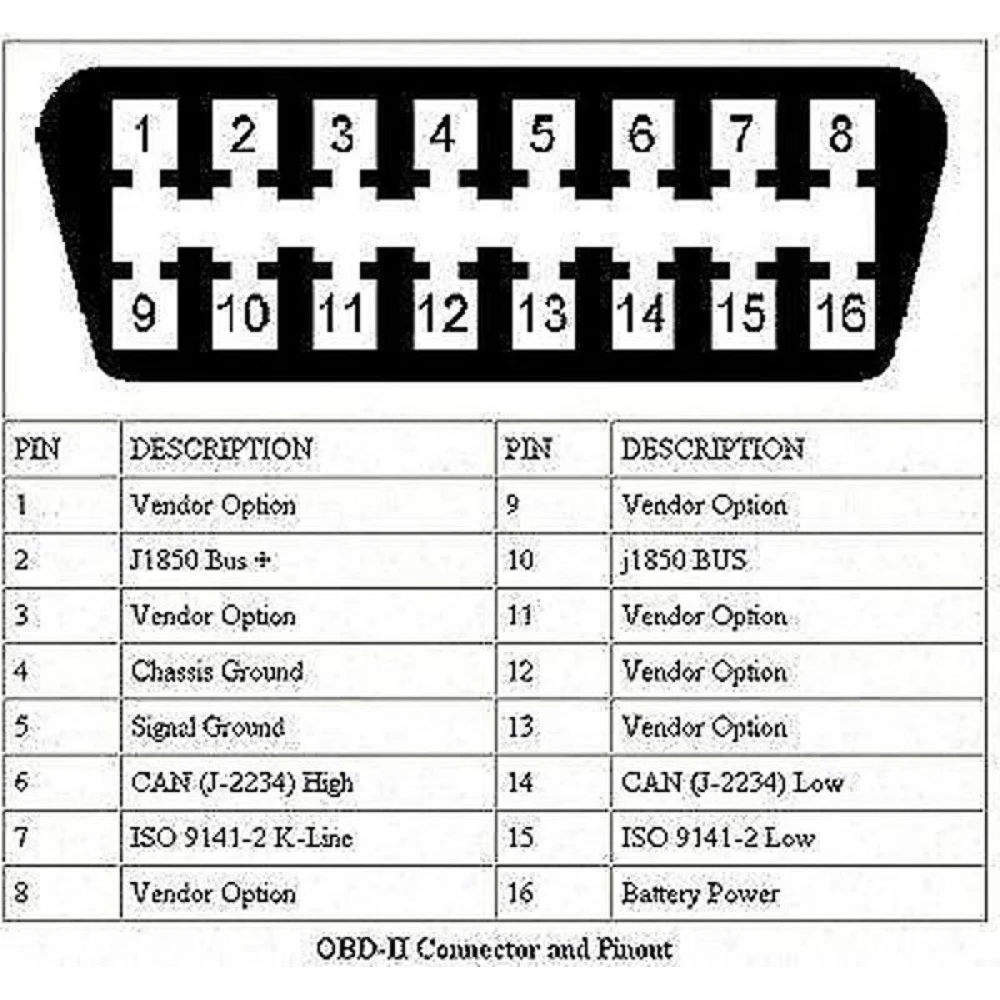 Cable diagnóstico para motocicletas BMW compatible con software ICOM ISPA