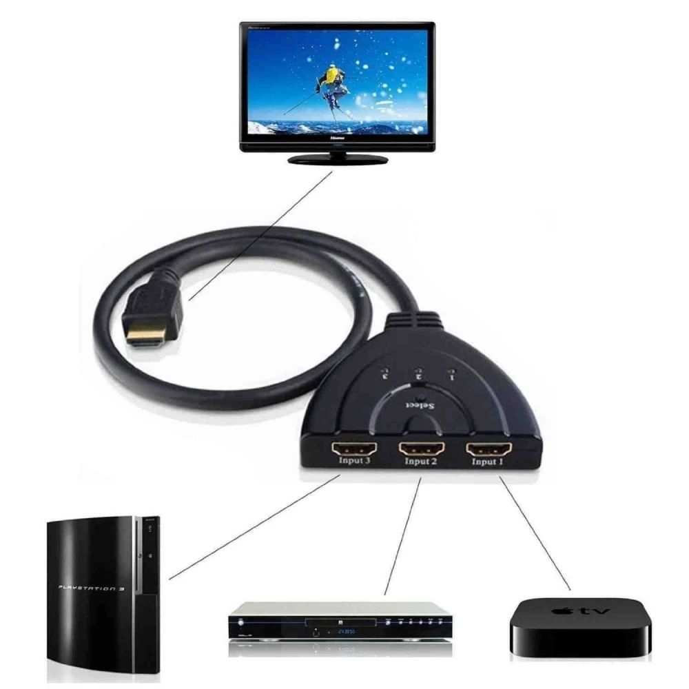 HDMI-schakelaar 3 poorten - HDMI switch 1080p voor PS3 Xbox HDTV