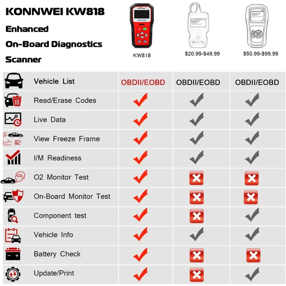 KONNWEI KW818 OBD2 scanner: OBDII code reader voor auto's vanaf 1996