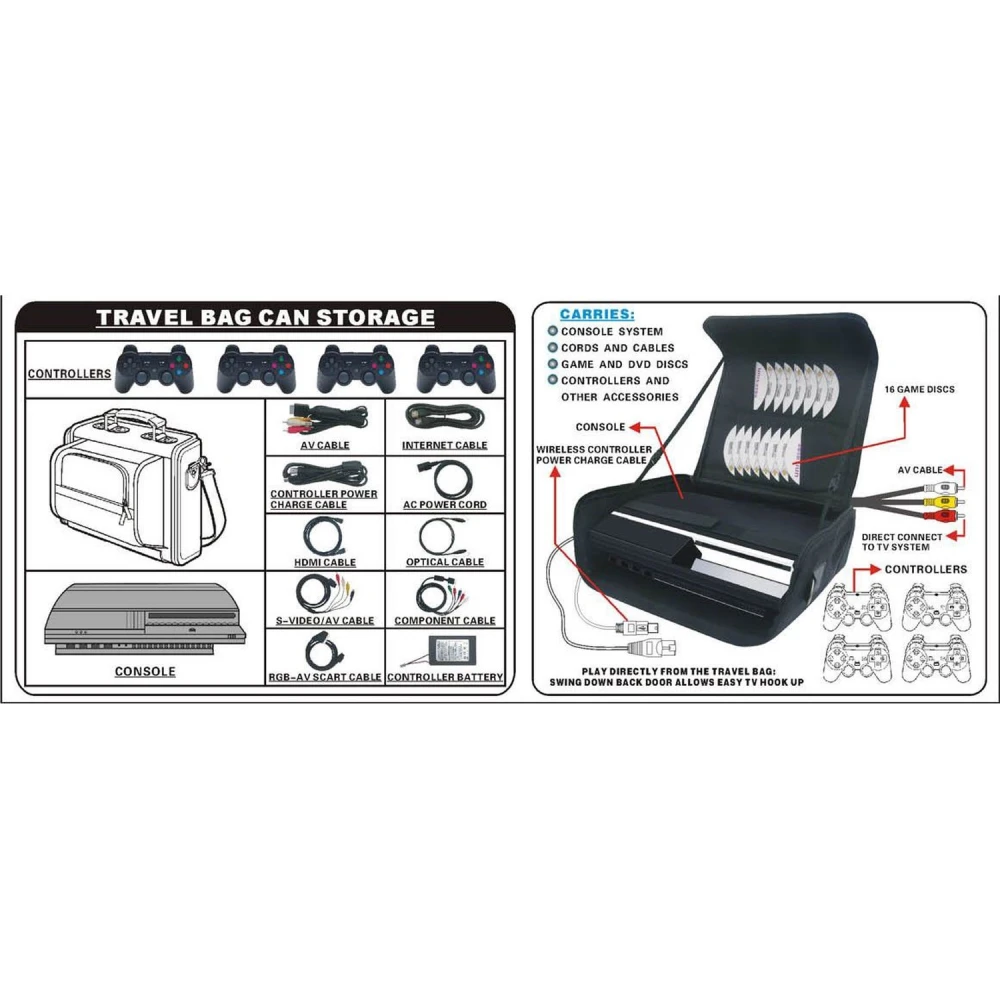 Draagtas voor Playstation 3 om je console te beschermen en mee te nemen