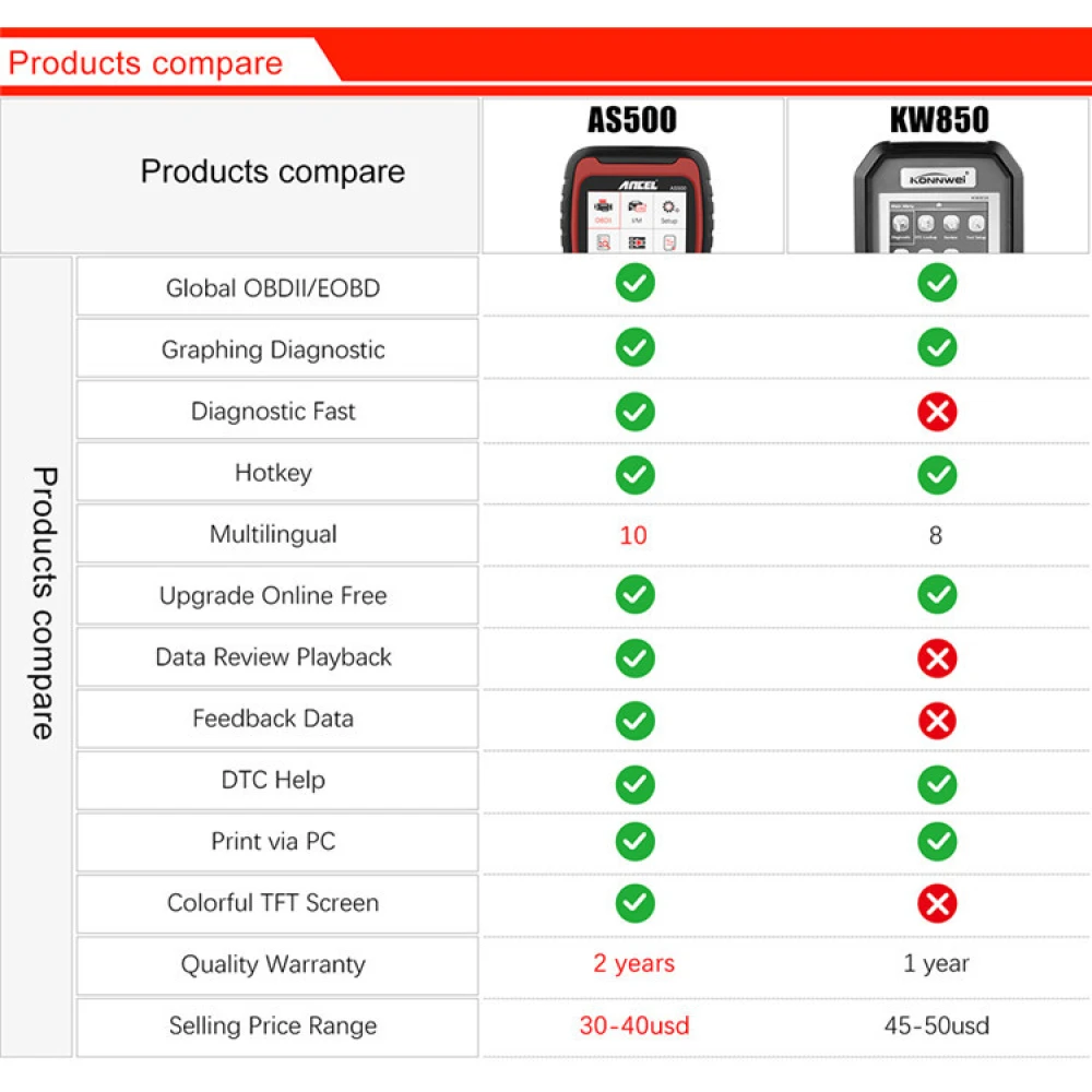 Ancel AS500 OBD2-scanner diagnoseapparaat voor voertuigen
