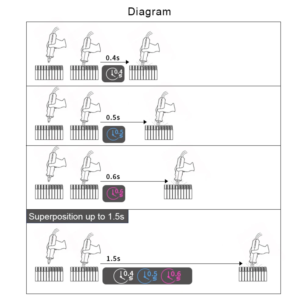 Sunkko 737DH puntlasmachine voor 18650 14500 21700 lithiumbatterijen