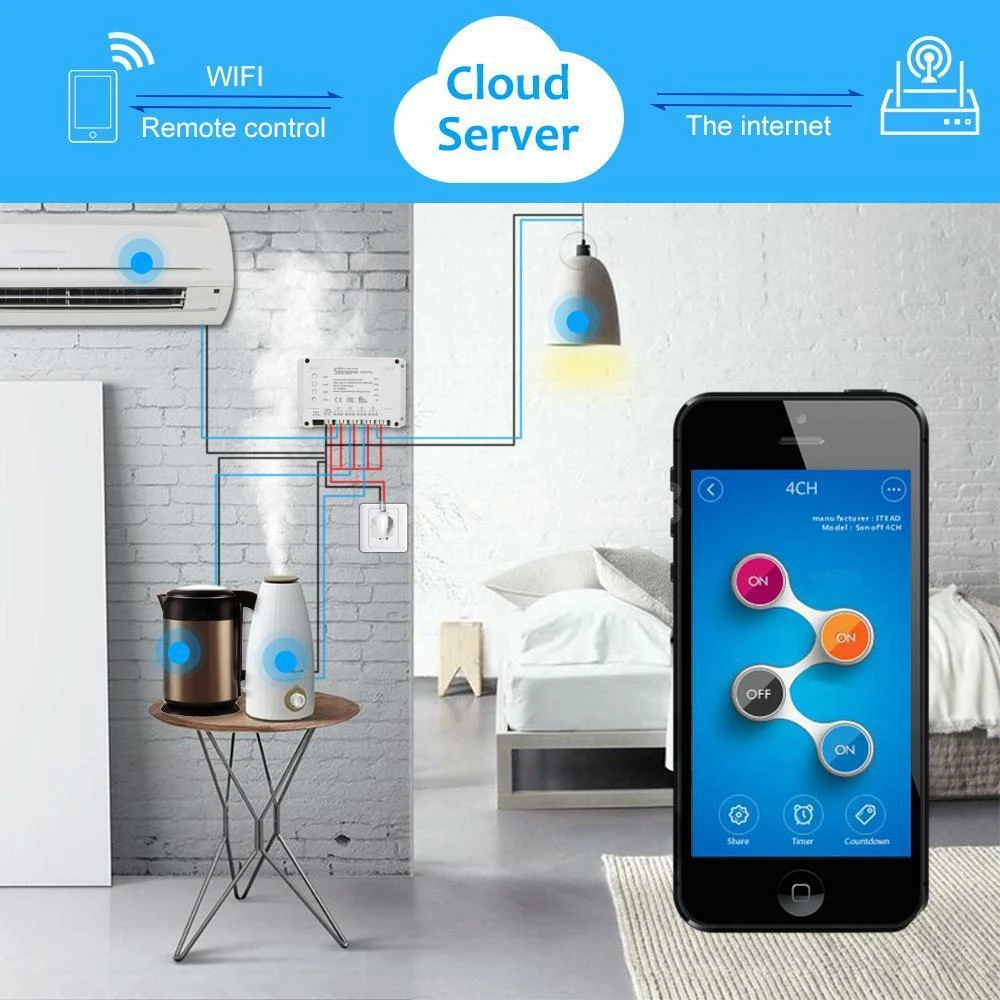 Sonoff 4CH Pro R3 wifi-schakelaar 4 kanalen voor domotica