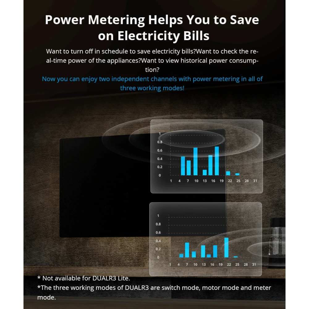 SONOFF DUAL R3 slimme dubbele schakelaar met vermogensmeting en domotica