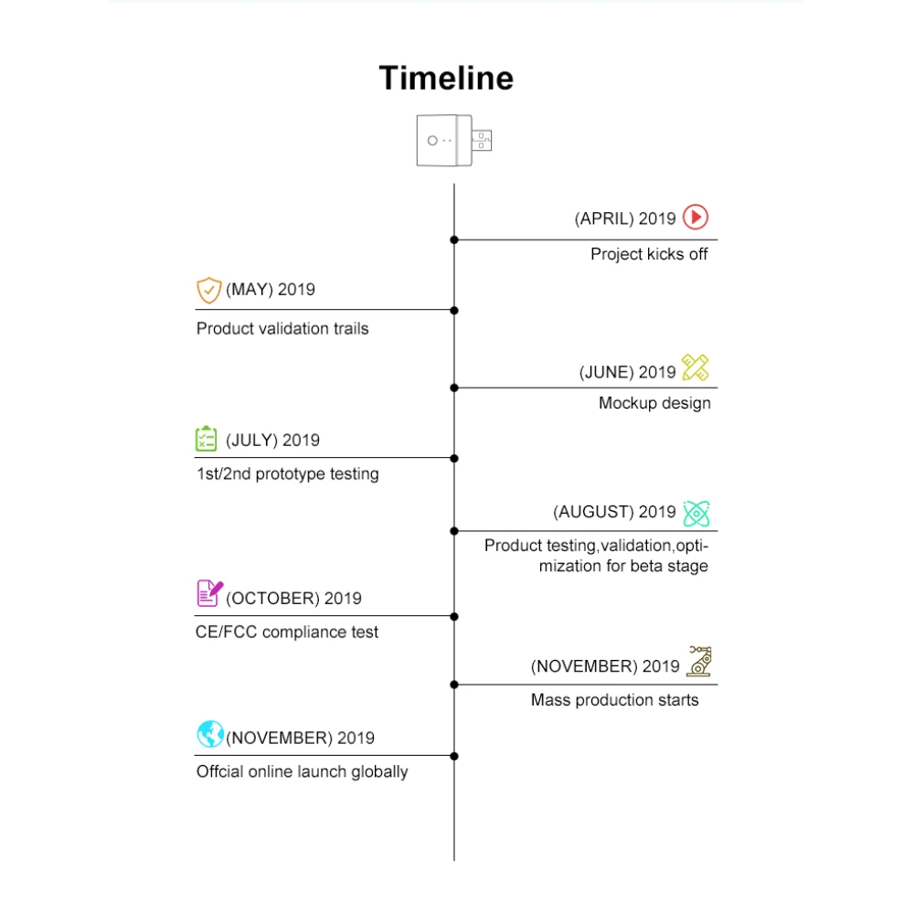 SONOFF Micro slimme USB wifi-adapter voor bediening op afstand en automatisering