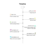 SONOFF Micro slimme USB wifi-adapter voor bediening op afstand en automatisering