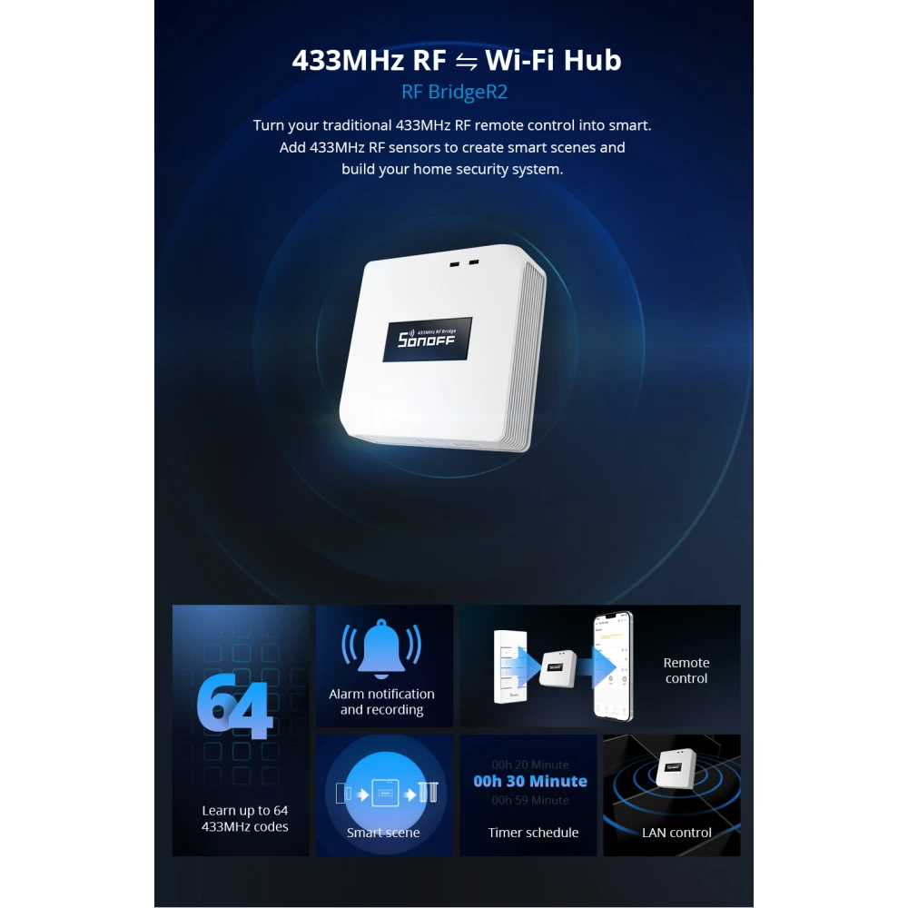 Sonoff RF Bridge R2 433MHz WiFi - RF naar WiFi bridge