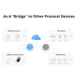 Sonoff RF Bridge R2 433MHz WiFi - RF naar WiFi bridge