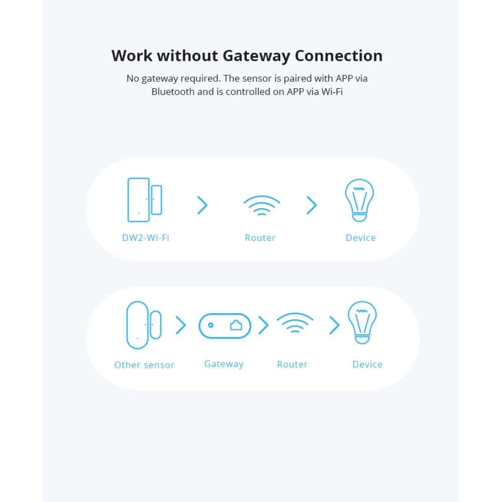 SONOFF SDW2 wifi draadloze deur- en raamsensor