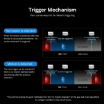 SONOFF SNZB-03 ZigBee bewegingssensor - slimme bediening en nauwkeurige detectie