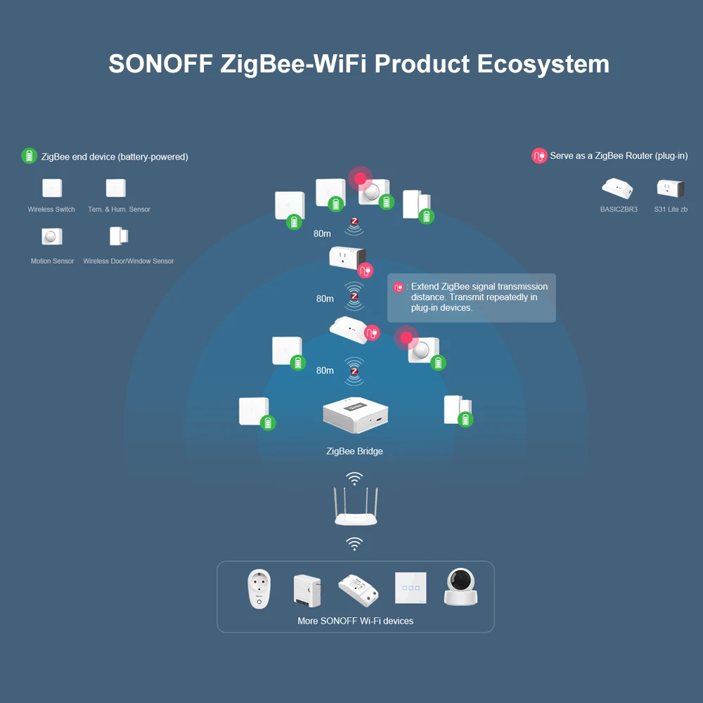 SONOFF SNZB-03 ZigBee bewegingssensor - slimme bediening en nauwkeurige detectie