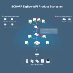 SONOFF SNZB-03 ZigBee bewegingssensor - slimme bediening en nauwkeurige detectie