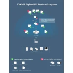 SONOFF ZBBridge: slimme Zigbee-hub met WiFi-ondersteuning en Alexa