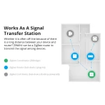 SONOFF ZBMINI ZigBee slimme mini-schakelaar voor 2-weg lichtbediening