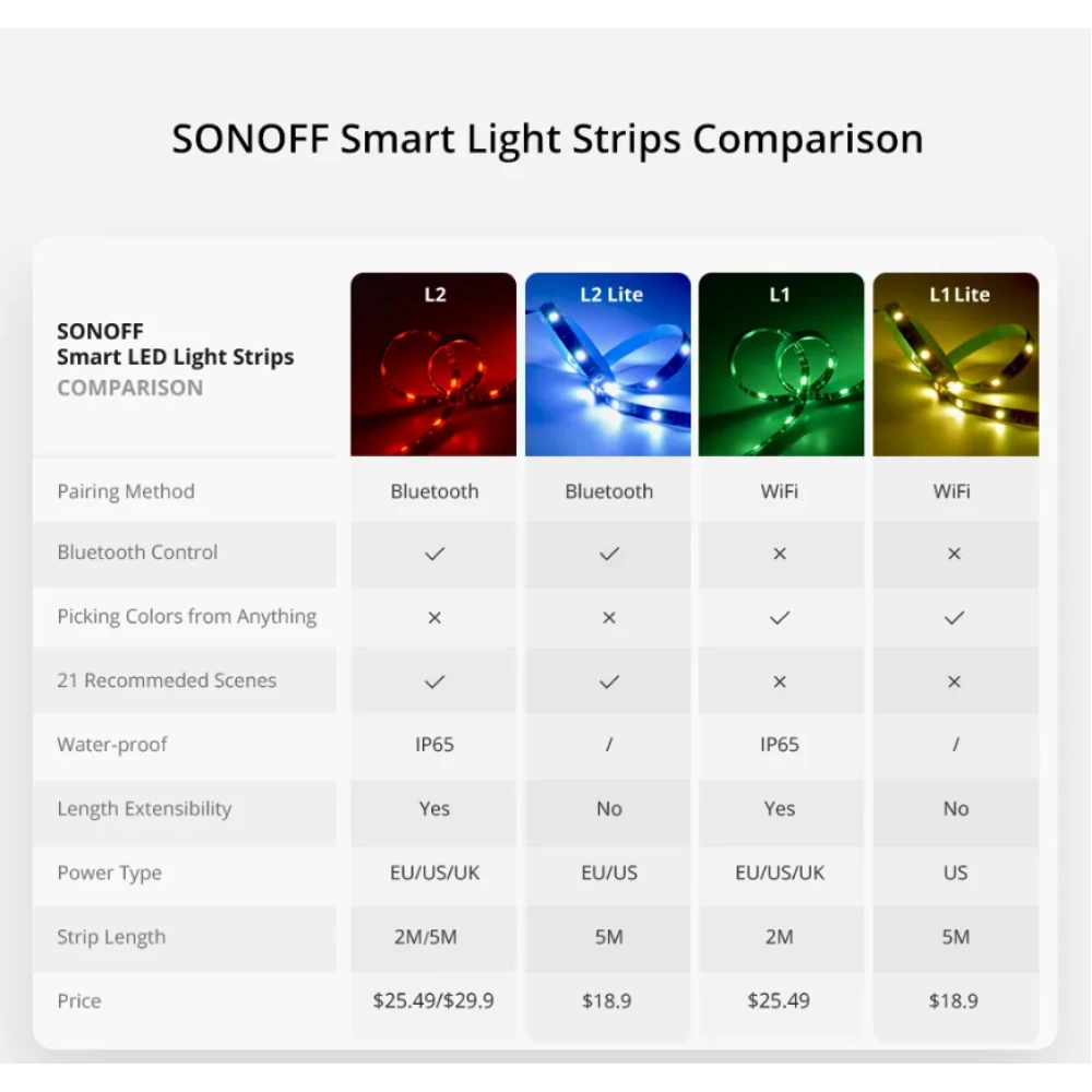 SONOFF L2 Lite 5 meter slimme wifi ledstrip met afstandsbediening en app